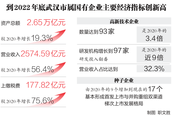 武汉市人民政府门户网站